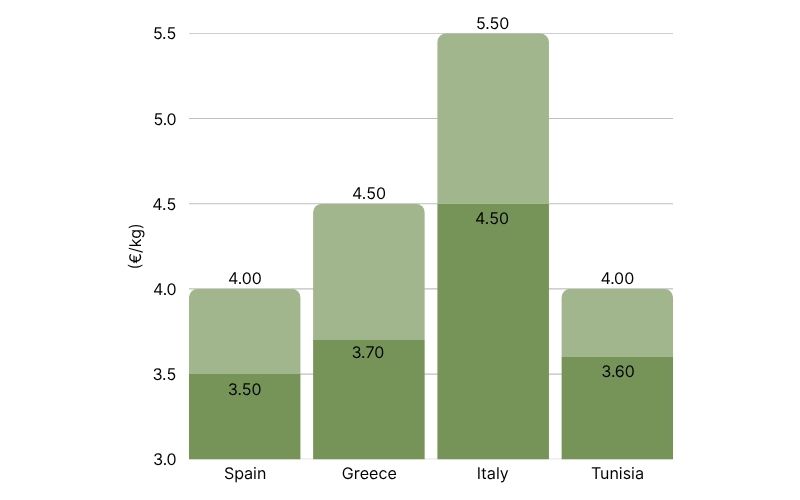 EVOO Price Comparison By Country (12).jpg